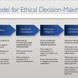 Corey ethical decision making model