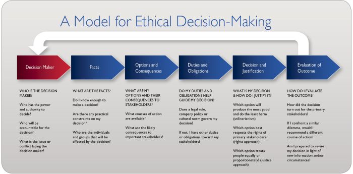 Corey ethical decision making model