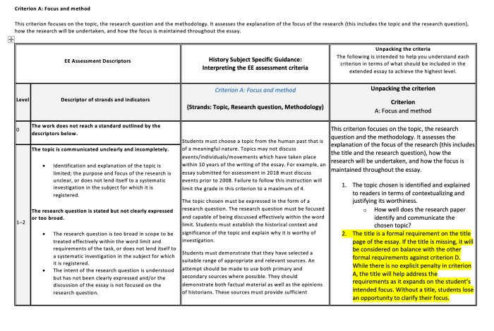 Ib history of the americas paper 3