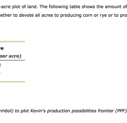 Unequal owns farmer contiguous