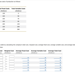 Ball bearings inc faces costs of production as follows