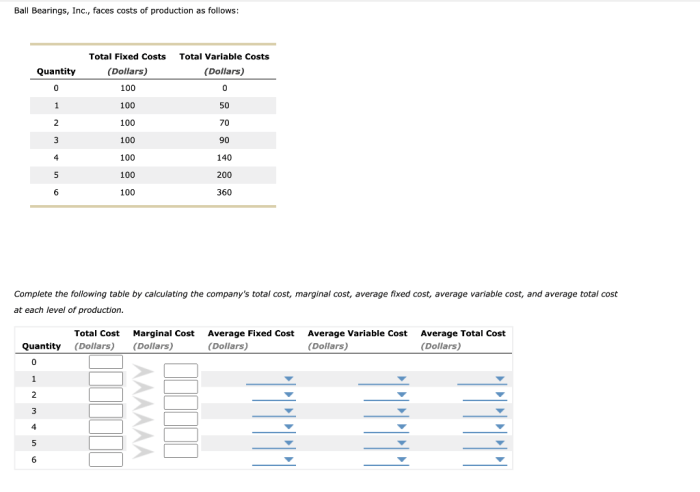 Ball bearings inc faces costs of production as follows