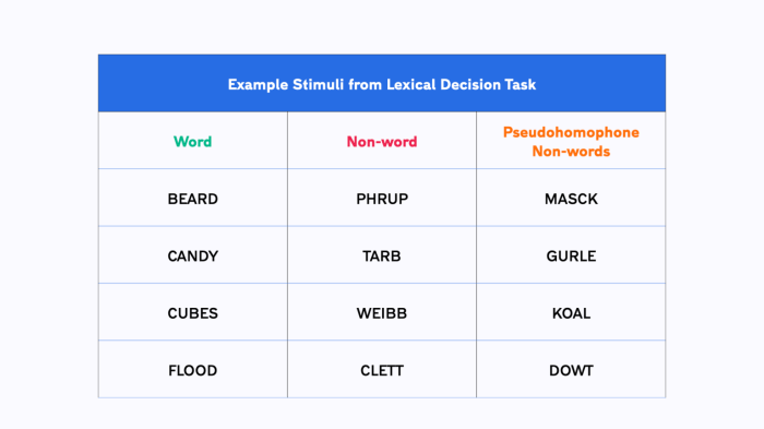 Decision lexical primed graphs priming