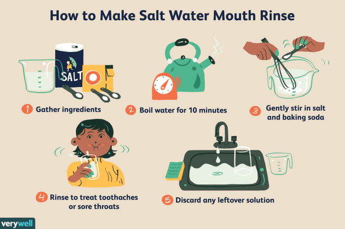 Rinse mouthwash infographic